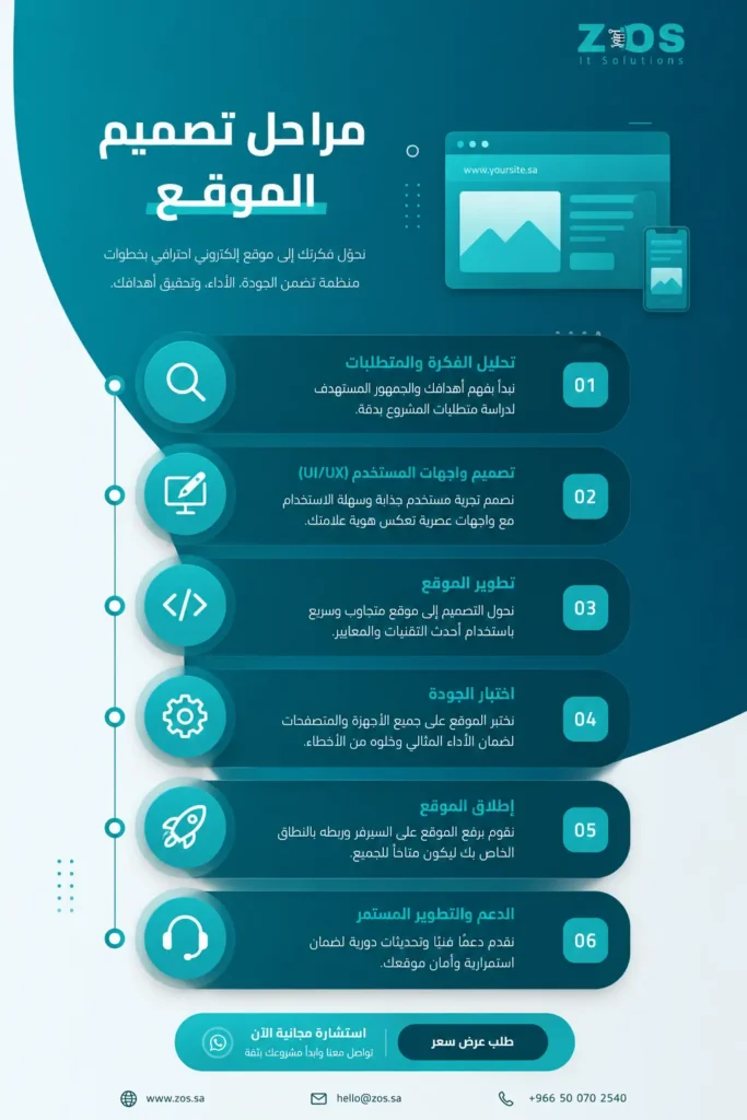 مراحل تصميم الموقع - تصميم مواقع في حائل