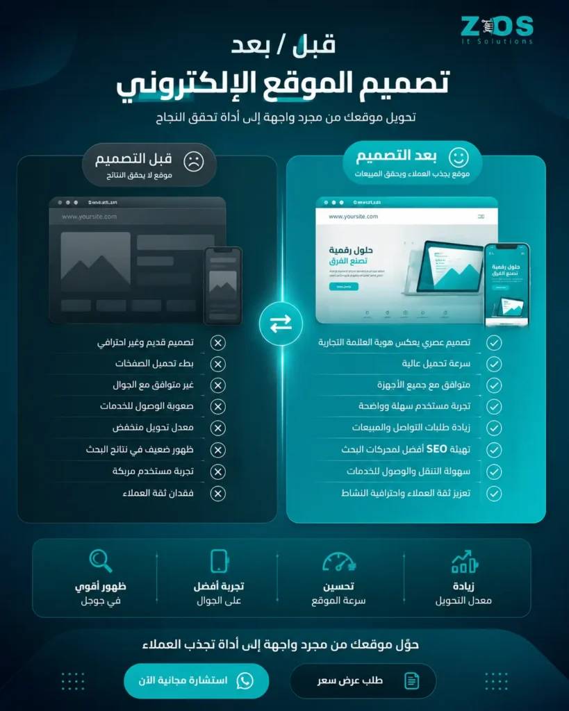 مقارنة قبل _ بعد تصميم الموقع - تصميم مواقع في حائل