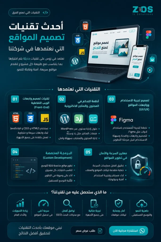 أحدث تقنيات تصميم المواقع