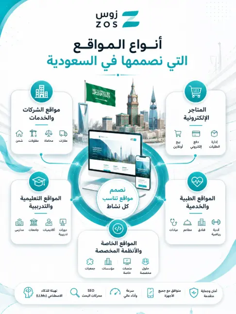 أنواع المواقع التى نصممها فى زوس