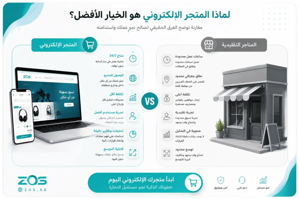 متجر إلكترونى إحترافى مع زوس لزيادة مبيعاتك أونلاين.