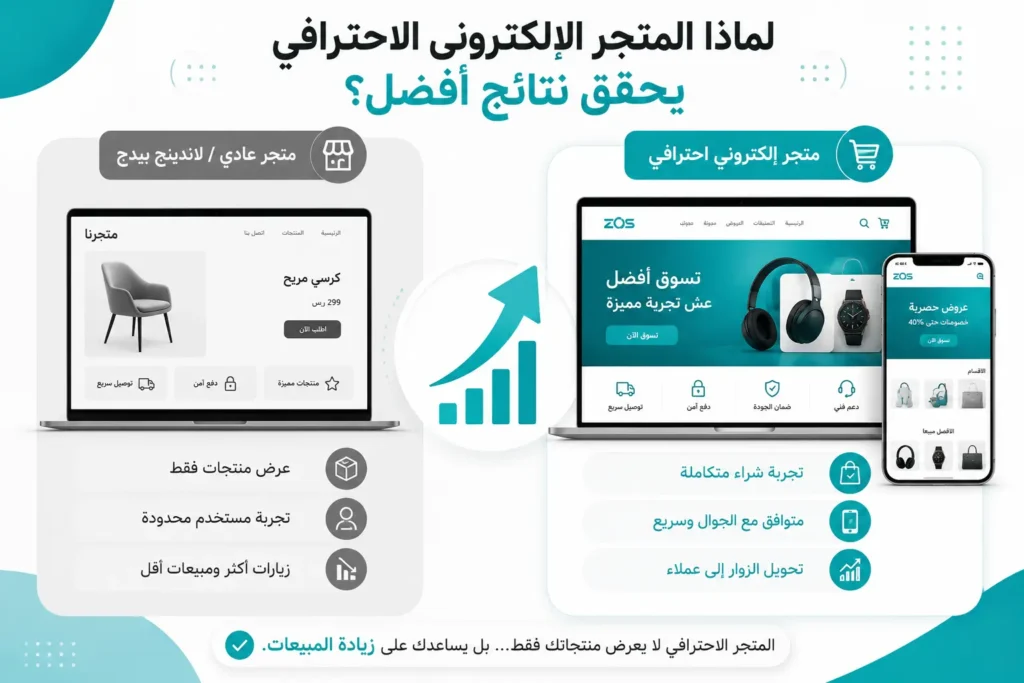 متجر إلكترونى vs لاندينج بيدج